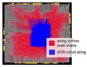 XOR_Circuit_Scan-chains_crop