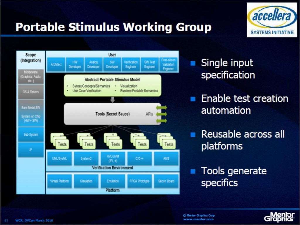 SLD63_Portable-Stimulus-Working-Group