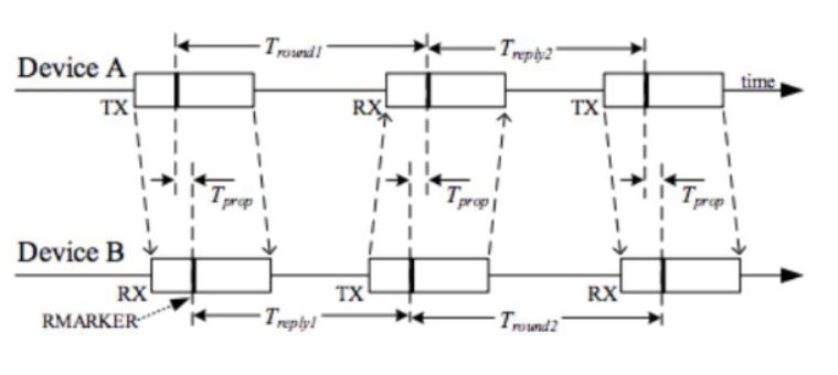 Decawave_Fig1